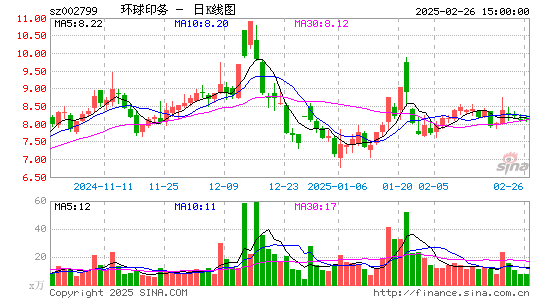 环球印务