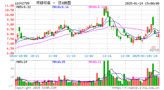 环球印务