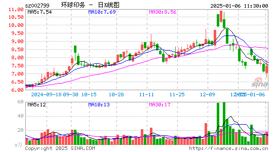 环球印务