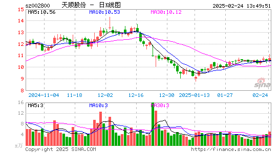 天顺股份