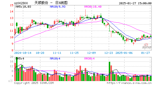 天顺股份