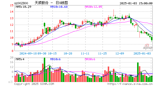 天顺股份