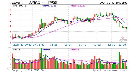 天顺股份