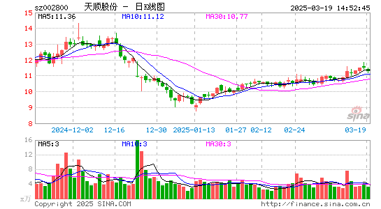 天顺股份