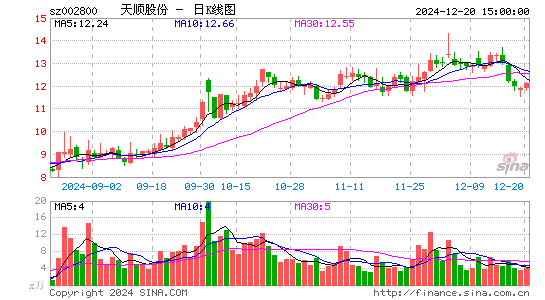 天顺股份