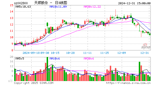 天顺股份