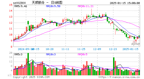 天顺股份