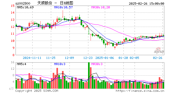 天顺股份