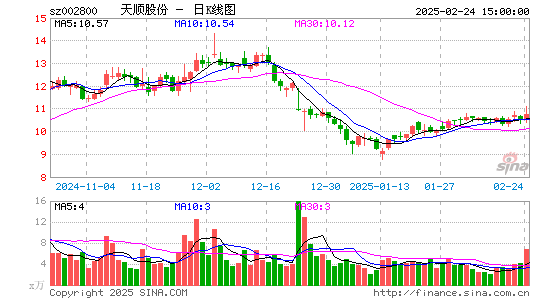 天顺股份