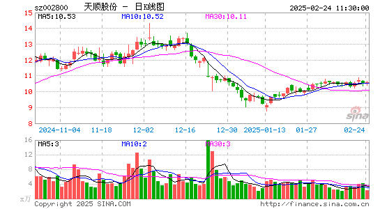 天顺股份