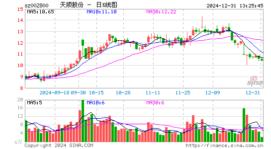 天顺股份