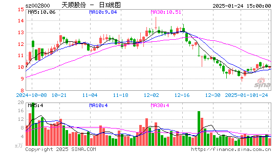 天顺股份