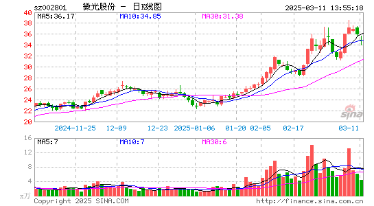 微光股份