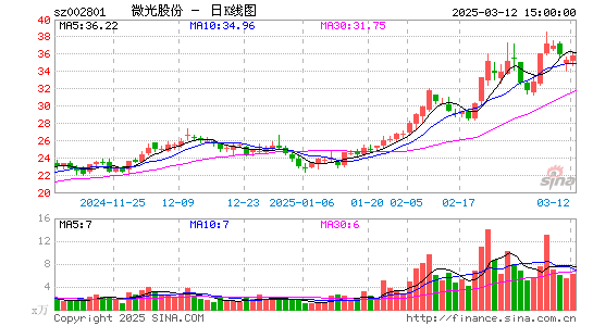 微光股份