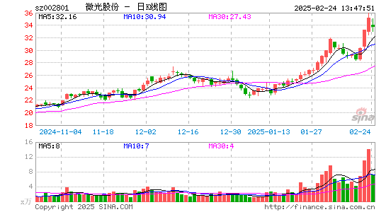 微光股份