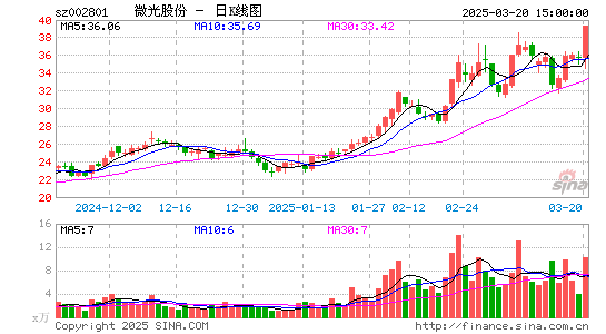 微光股份