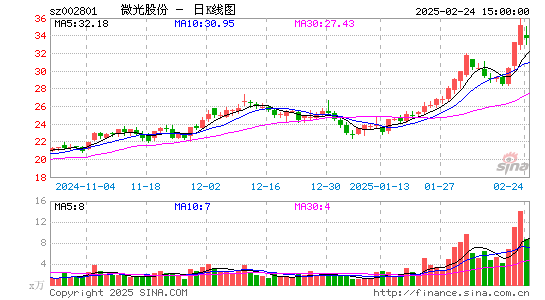 微光股份