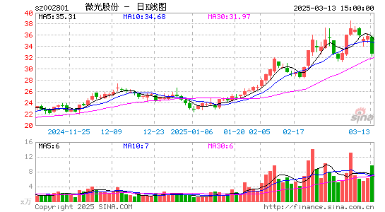 微光股份