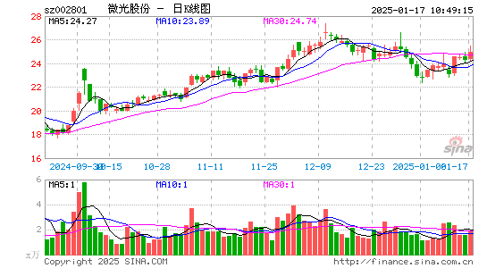 微光股份