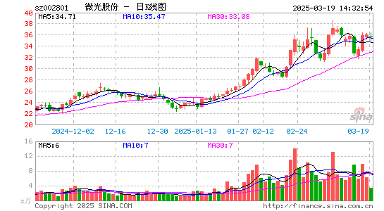 微光股份