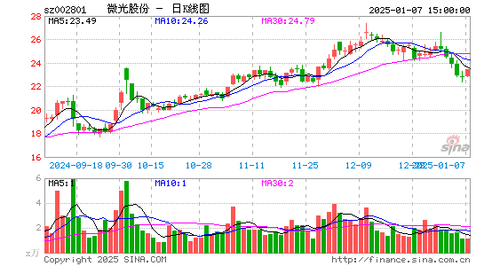 微光股份