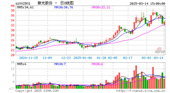 微光股份