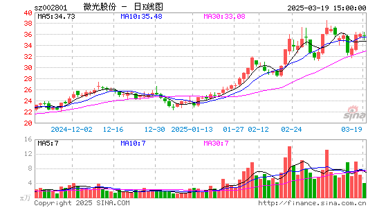 微光股份