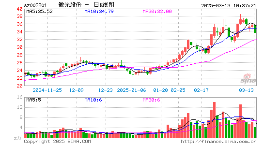 微光股份