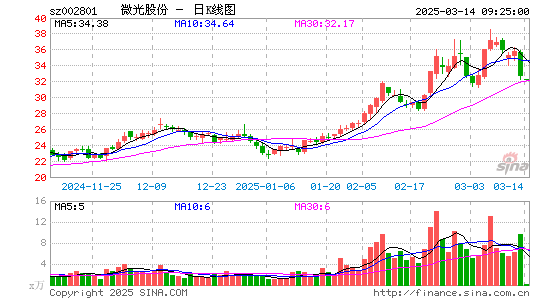 微光股份