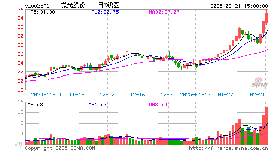 微光股份