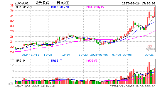 微光股份