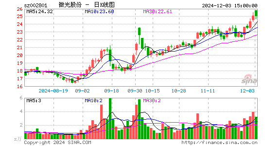 微光股份