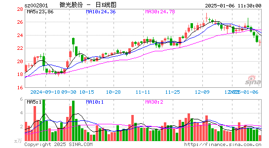 微光股份