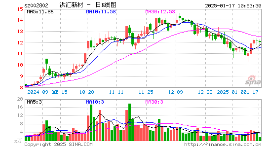 洪汇新材