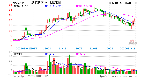 洪汇新材