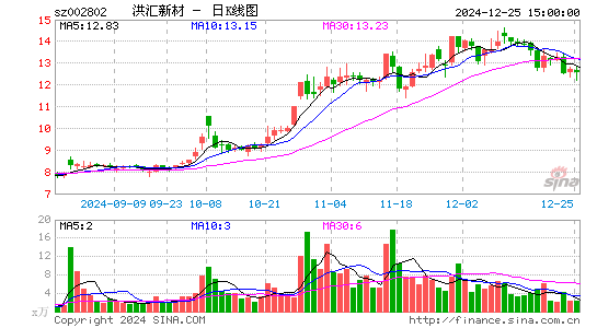 洪汇新材