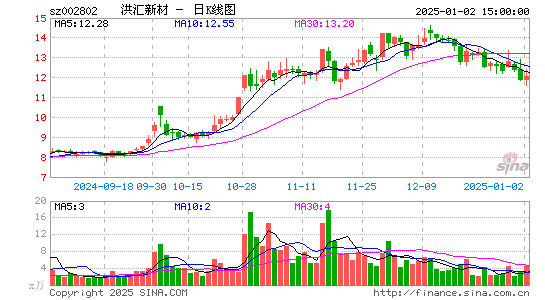 洪汇新材