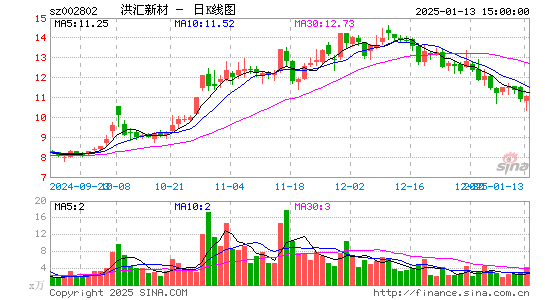 洪汇新材