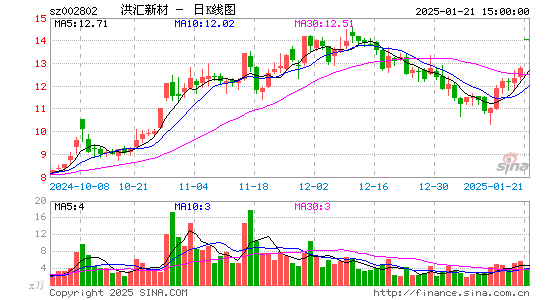 洪汇新材