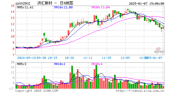 洪汇新材