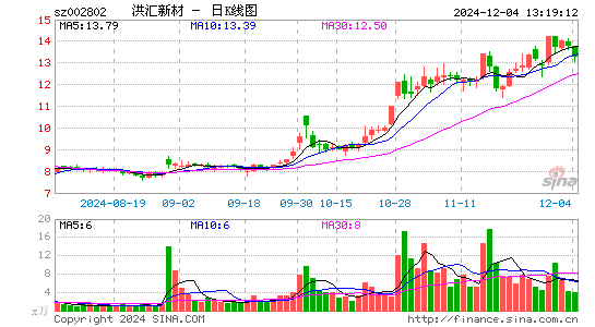 洪汇新材