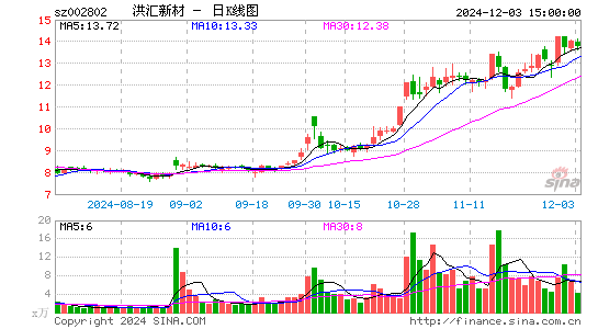 洪汇新材