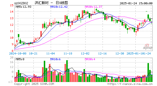 洪汇新材