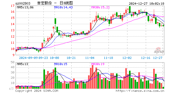 吉宏股份