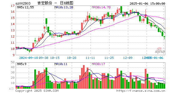 吉宏股份