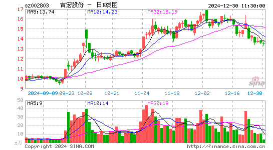 吉宏股份