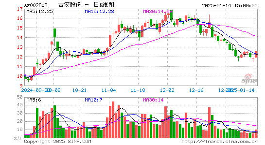 吉宏股份