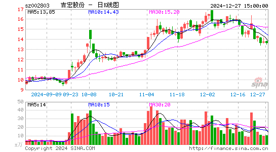 吉宏股份