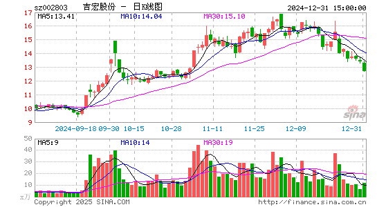 吉宏股份