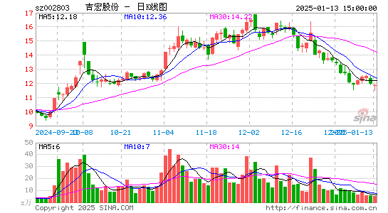 吉宏股份